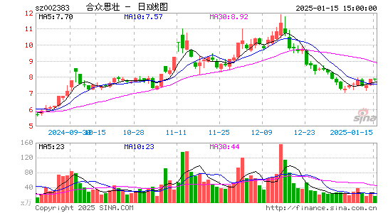 合众思壮