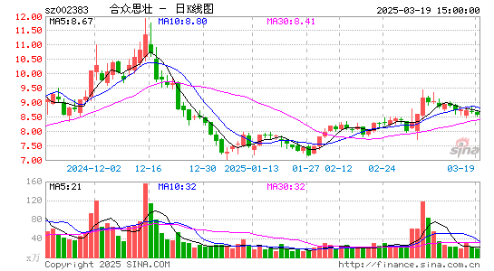 合众思壮