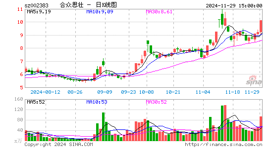 合众思壮