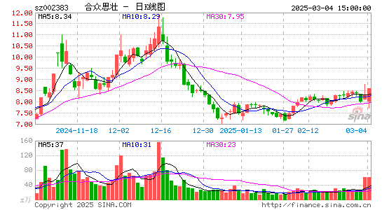 合众思壮