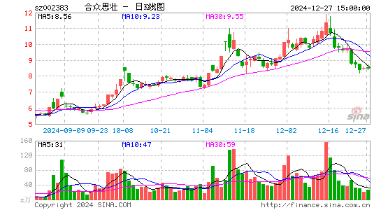 合众思壮