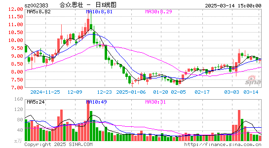 合众思壮