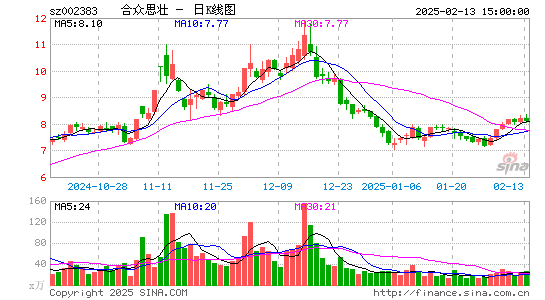 合众思壮