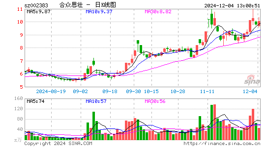 合众思壮