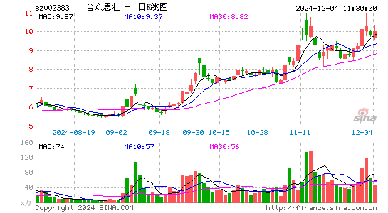 合众思壮