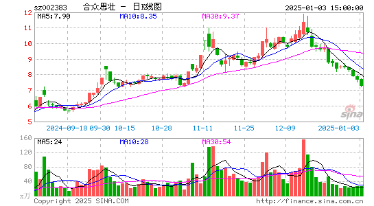 合众思壮