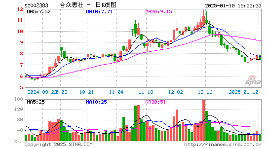 合众思壮