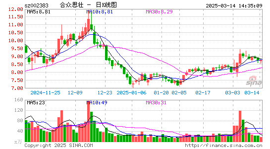 合众思壮