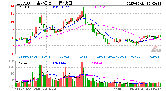 合众思壮