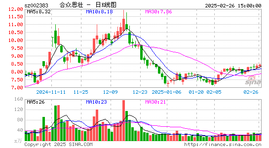 合众思壮