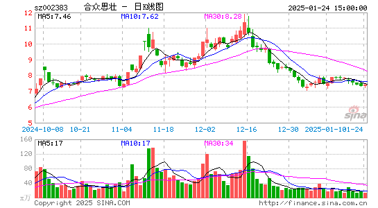 合众思壮