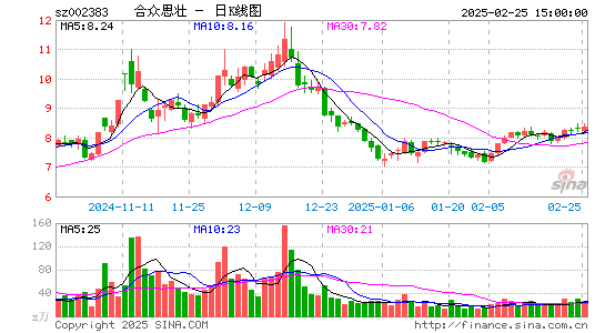 合众思壮