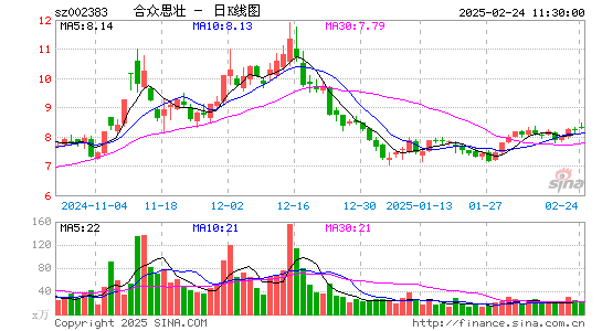 合众思壮