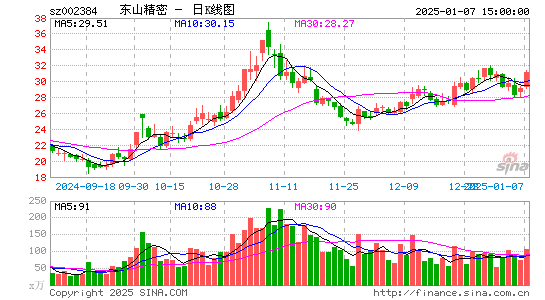 东山精密