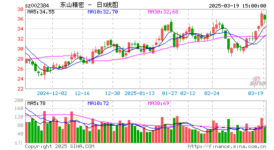 东山精密