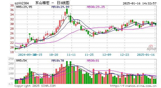 东山精密