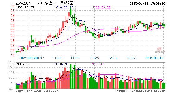 东山精密