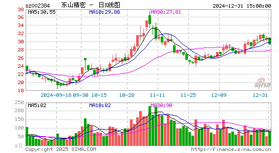 东山精密