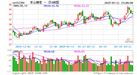 东山精密