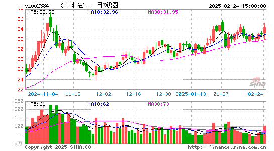 东山精密