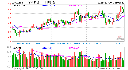 东山精密