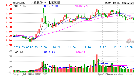 天原股份