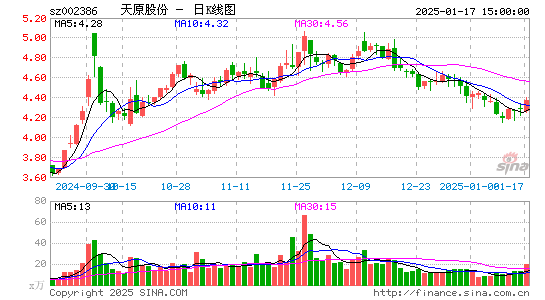 天原股份