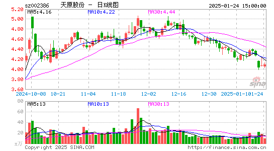 天原股份