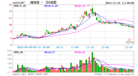 维信诺