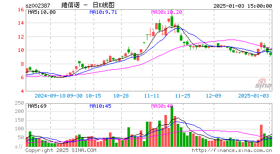 维信诺