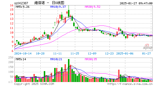 维信诺