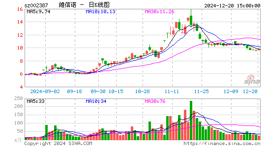 维信诺