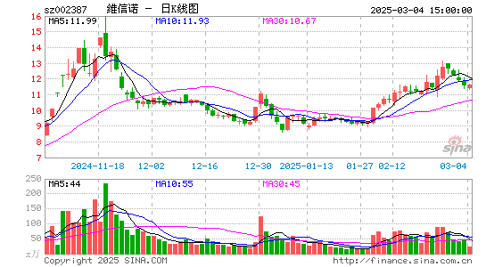 维信诺