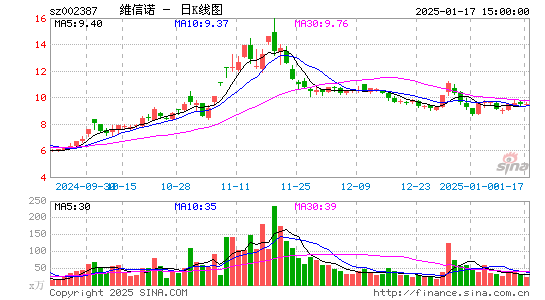 维信诺