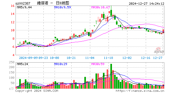 维信诺