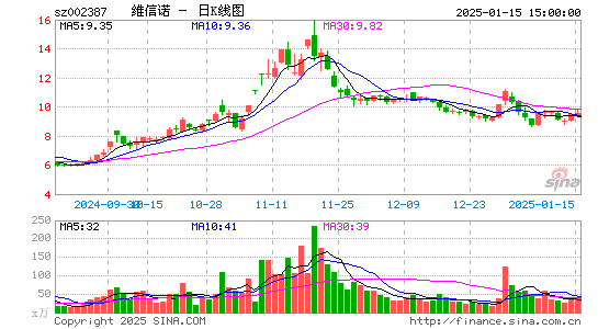 维信诺