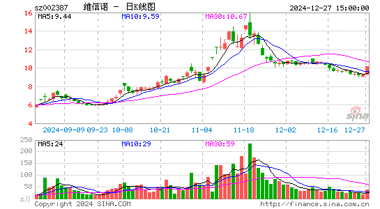 维信诺