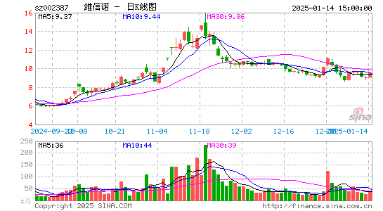 维信诺