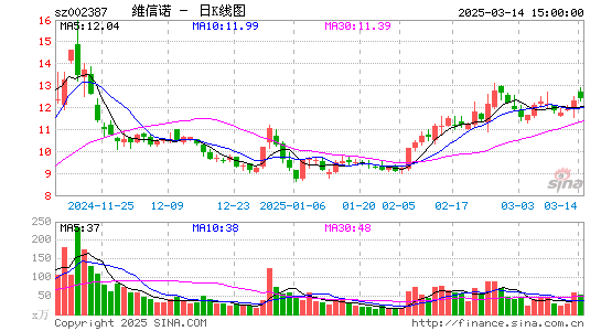 维信诺