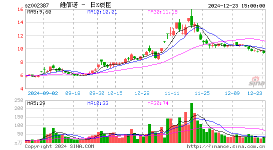 维信诺