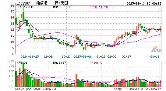 维信诺