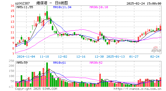 维信诺