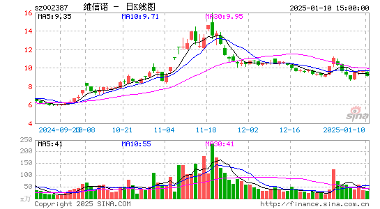 维信诺