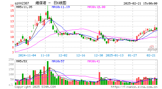 维信诺