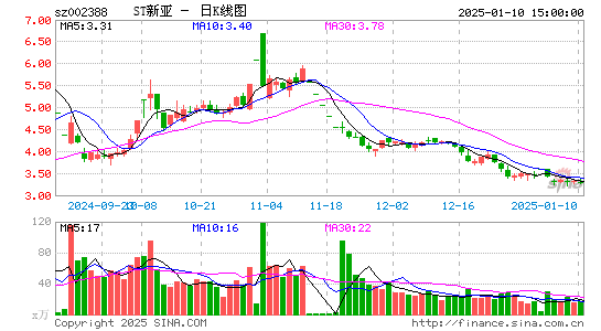 新亚制程