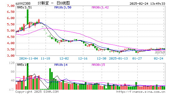 新亚制程