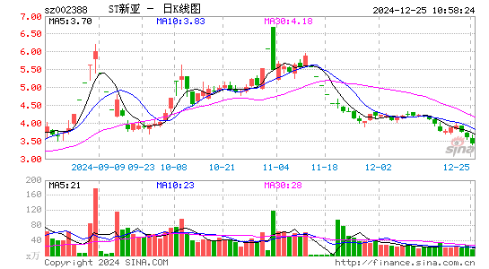 新亚制程