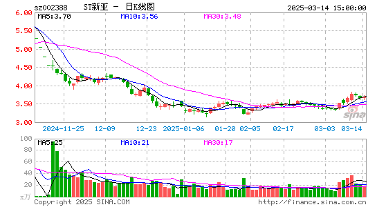 新亚制程