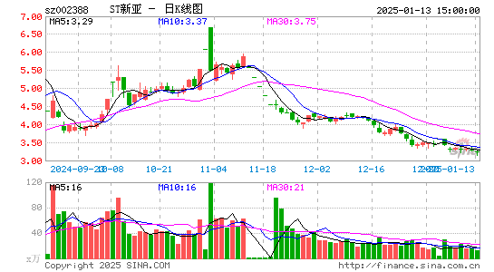 新亚制程