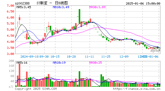 新亚制程